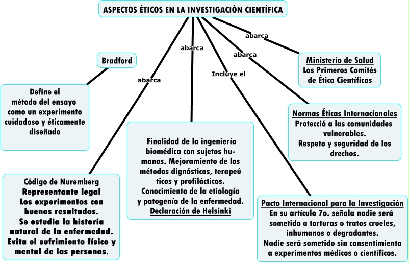 Aspectos Éticos En La InvestigaciÓn CientÍfica Aspectos Éticos 7399